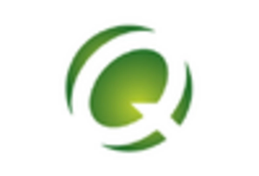 US COVID Testing Kit Market key player