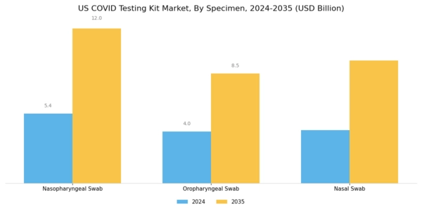 US COVID Testing Kit Market Segment Image 1