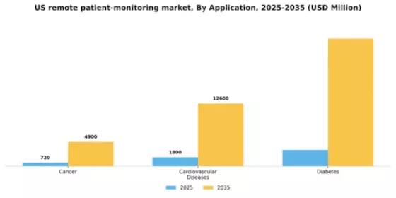 US Remote Patient Monitoring Market Segment Image 0