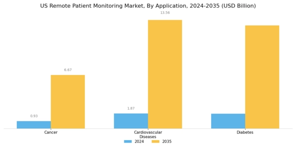 US Remote Patient Monitoring Market Segment Image 1