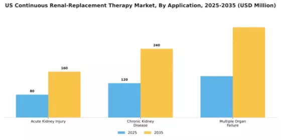 US Continuous Renal Replacement Therapy Market Segment Image 0