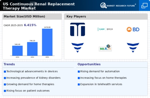 US Continuous Renal Replacement Therapy Market Infographic