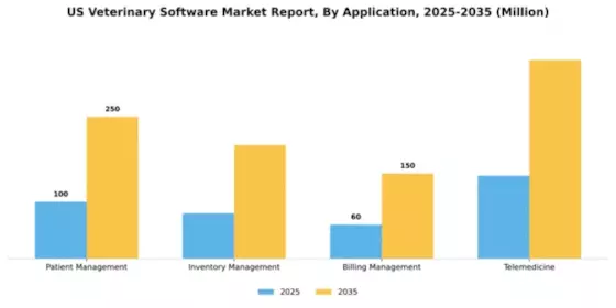 US Veterinary Software Market Segment Image 0