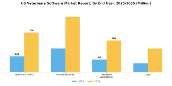 US Veterinary Software Market Segment Image 2