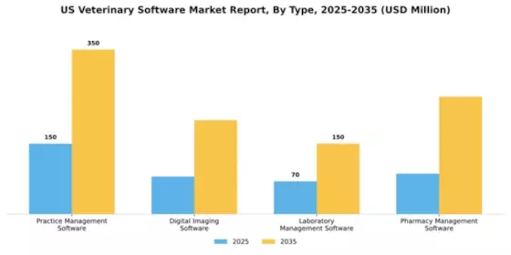 US Veterinary Software Market Segment Image 3