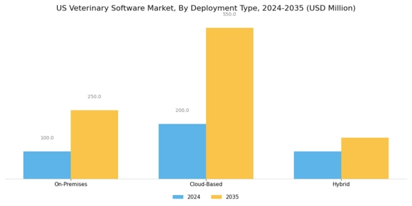 US Veterinary Software Market Segment Image 2