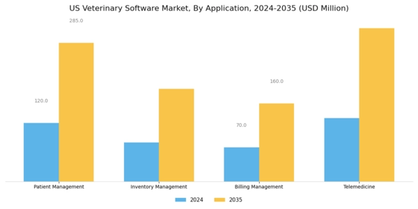 US Veterinary Software Market Segment Image 3