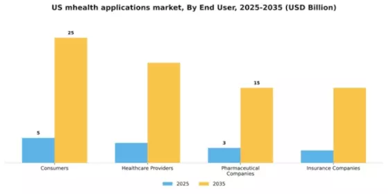 US mHealth Applications Market Segment Image 1