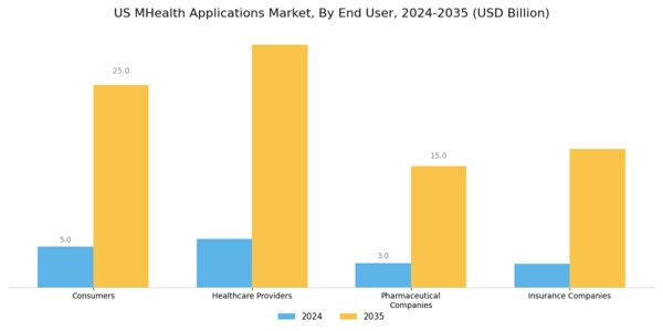 US mHealth Applications Market Segment Image 1