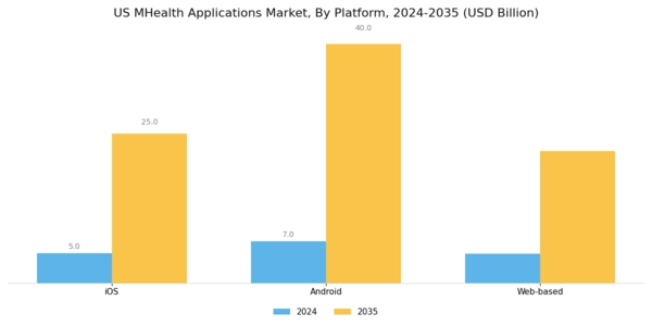 US mHealth Applications Market Segment Image 2