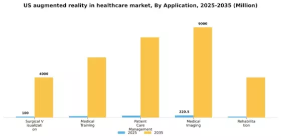 US Augmented Reality in Healthcare Market Segment Image 0
