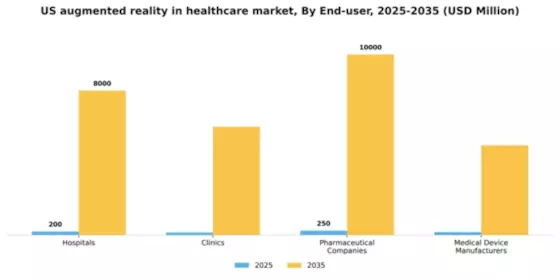 US Augmented Reality in Healthcare Market Segment Image 1