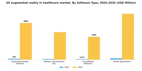 US Augmented Reality in Healthcare Market Segment Image 2