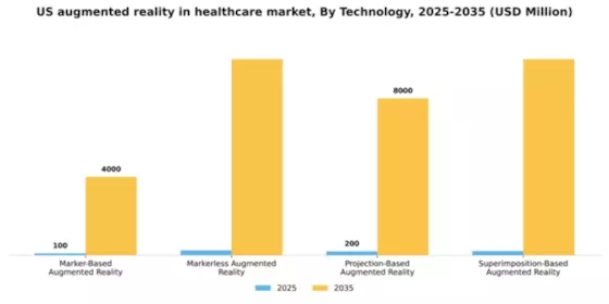 US Augmented Reality in Healthcare Market Segment Image 3