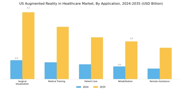 US Augmented Reality in Healthcare Market Segment Image 0