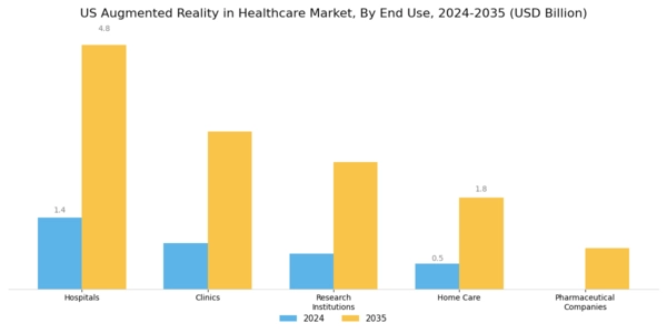 US Augmented Reality in Healthcare Market Segment Image 1
