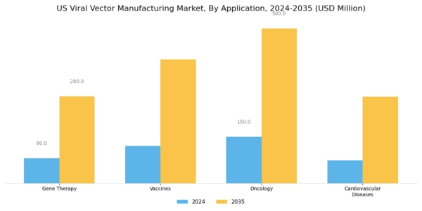US Viral Vector Manufacturing Market Segment Image 0