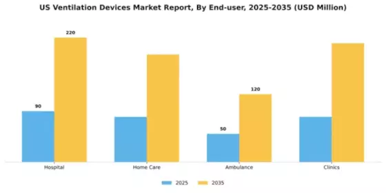 US Ventilation Devices Market Segment Image 0