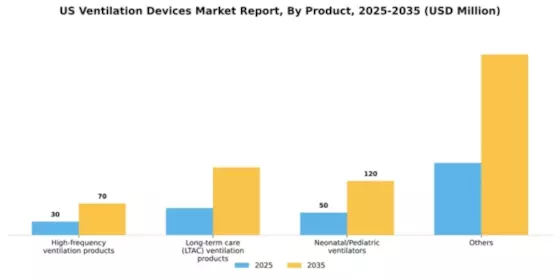 US Ventilation Devices Market Segment Image 1