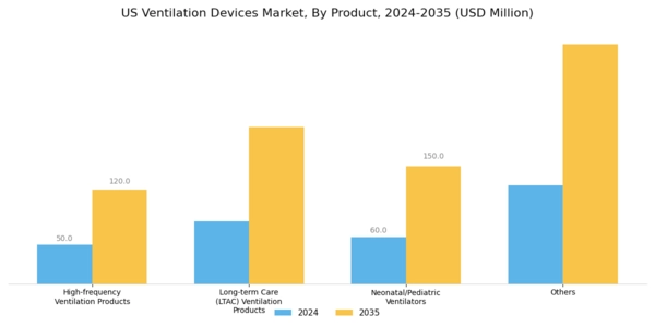 US Ventilation Devices Market Segment Image 1