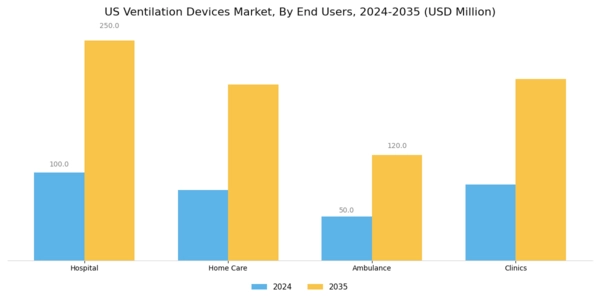US Ventilation Devices Market Segment Image 2