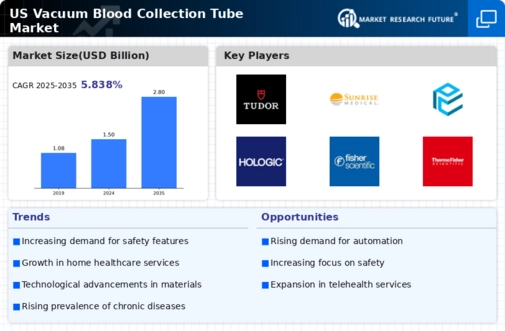 US Vacuum blood collection tube Market Infographic