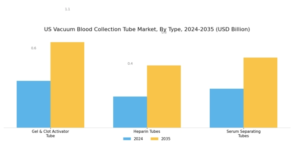 US Vacuum blood collection tube Market Segment Image 0