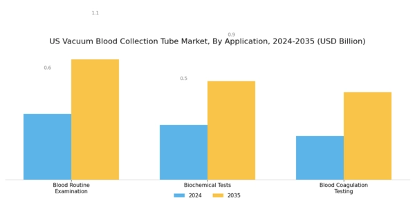 US Vacuum blood collection tube Market Segment Image 1