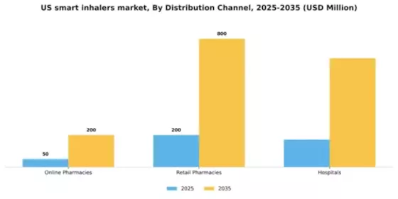 US Smart Inhalers Market Segment Image 0