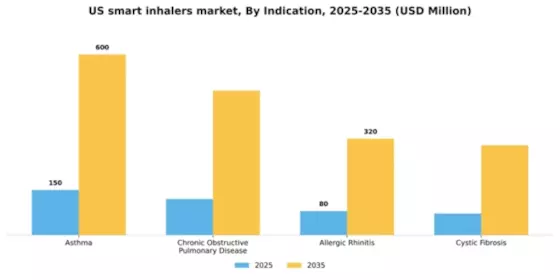 US Smart Inhalers Market Segment Image 2