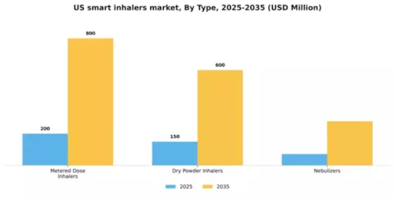US Smart Inhalers Market Segment Image 4