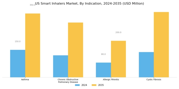US Smart Inhalers Market Segment Image 2