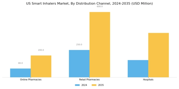 US Smart Inhalers Market Segment Image 4