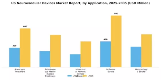 US Neurovascular Devices Market Segment Image 0