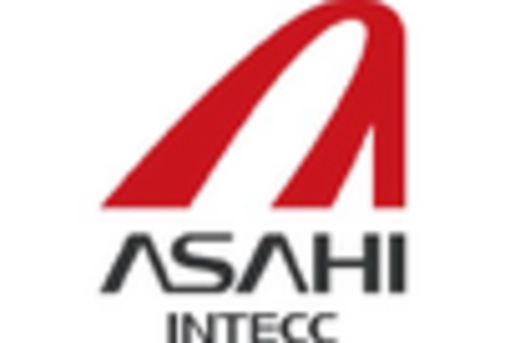 US Neurovascular Devices Market key player