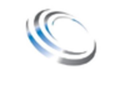 US Neurovascular Devices Market key player