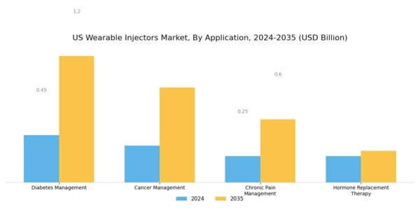 US Wearable Injectors Market Segment Image 0