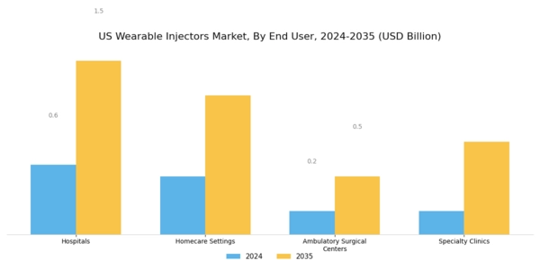 US Wearable Injectors Market Segment Image 2