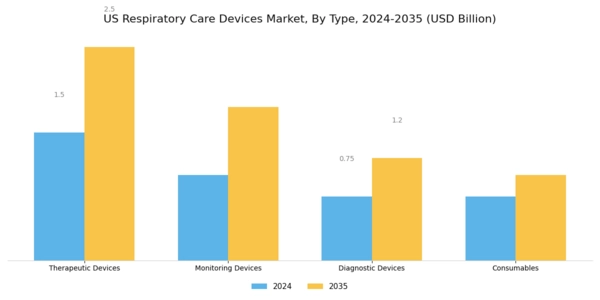US Respiratory Care Devices Market Segment Image 0