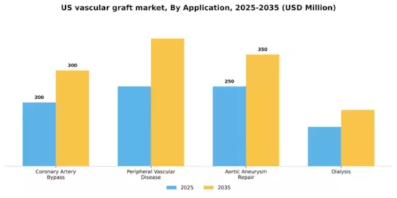 US Vascular Graft Market Segment Image 0