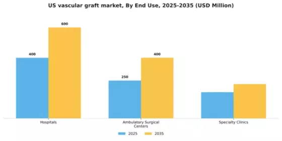 US Vascular Graft Market Segment Image 1