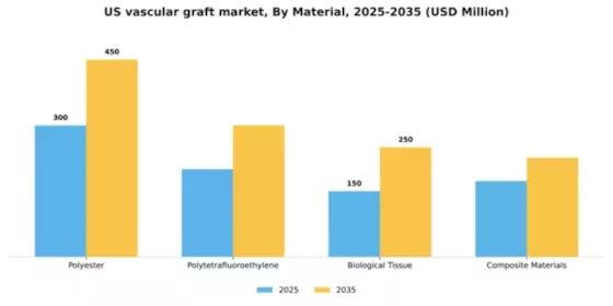 US Vascular Graft Market Segment Image 2