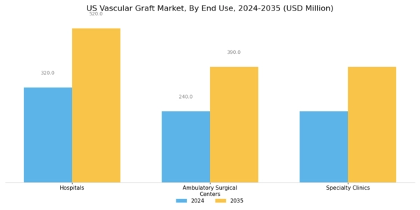US Vascular Graft Market Segment Image 3