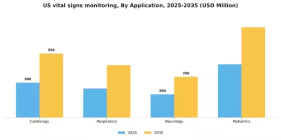 US Vital Signs Monitoring Market Segment Image 0