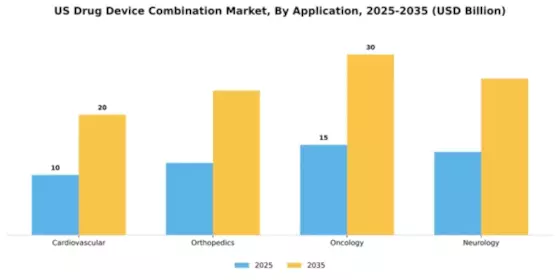 US Drug Device Combination Market Segment Image 0