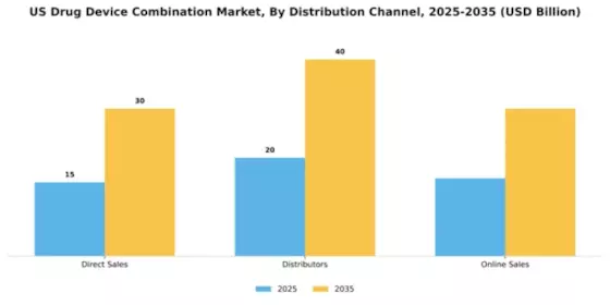 US Drug Device Combination Market Segment Image 1