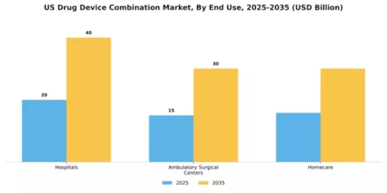 US Drug Device Combination Market Segment Image 2