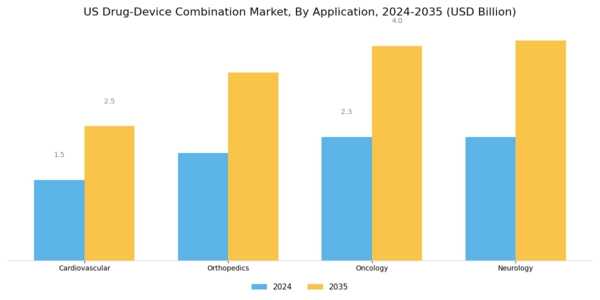 US Drug Device Combination Market Segment Image 1