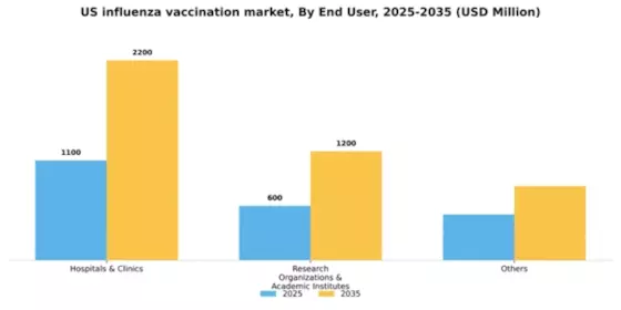 US Influenza Vaccination Market Segment Image 0