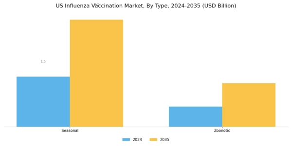 US Influenza Vaccination Market Segment Image 0
